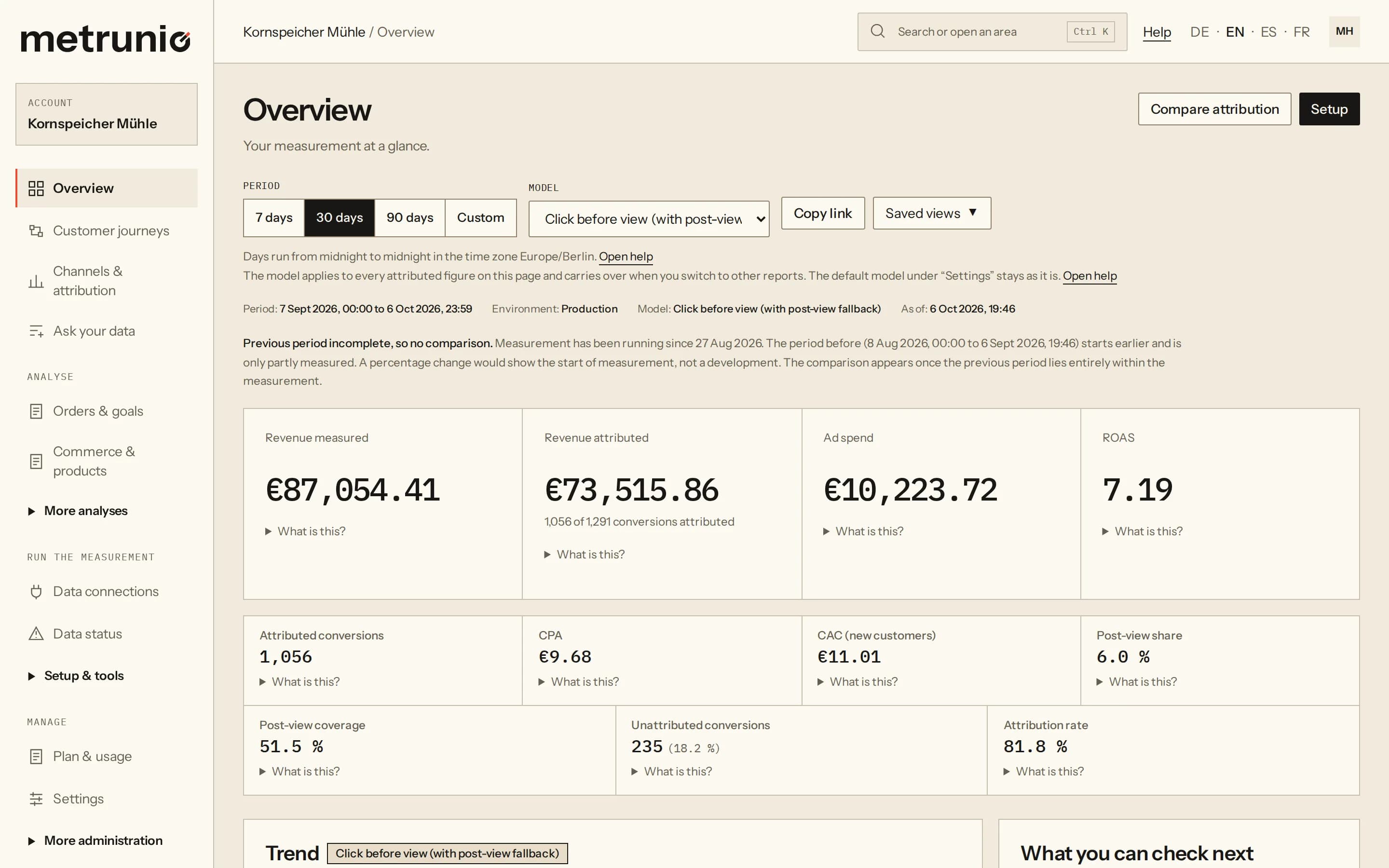Screenshot of the overview: large figures for measured and attributed revenue, ad spend and ROAS, below them smaller ones for attributed conversions, CPA, CAC, post-view share, post-view coverage, unattributed conversions and attribution rate; above them period, model and a line with period, environment, model and as-of time.