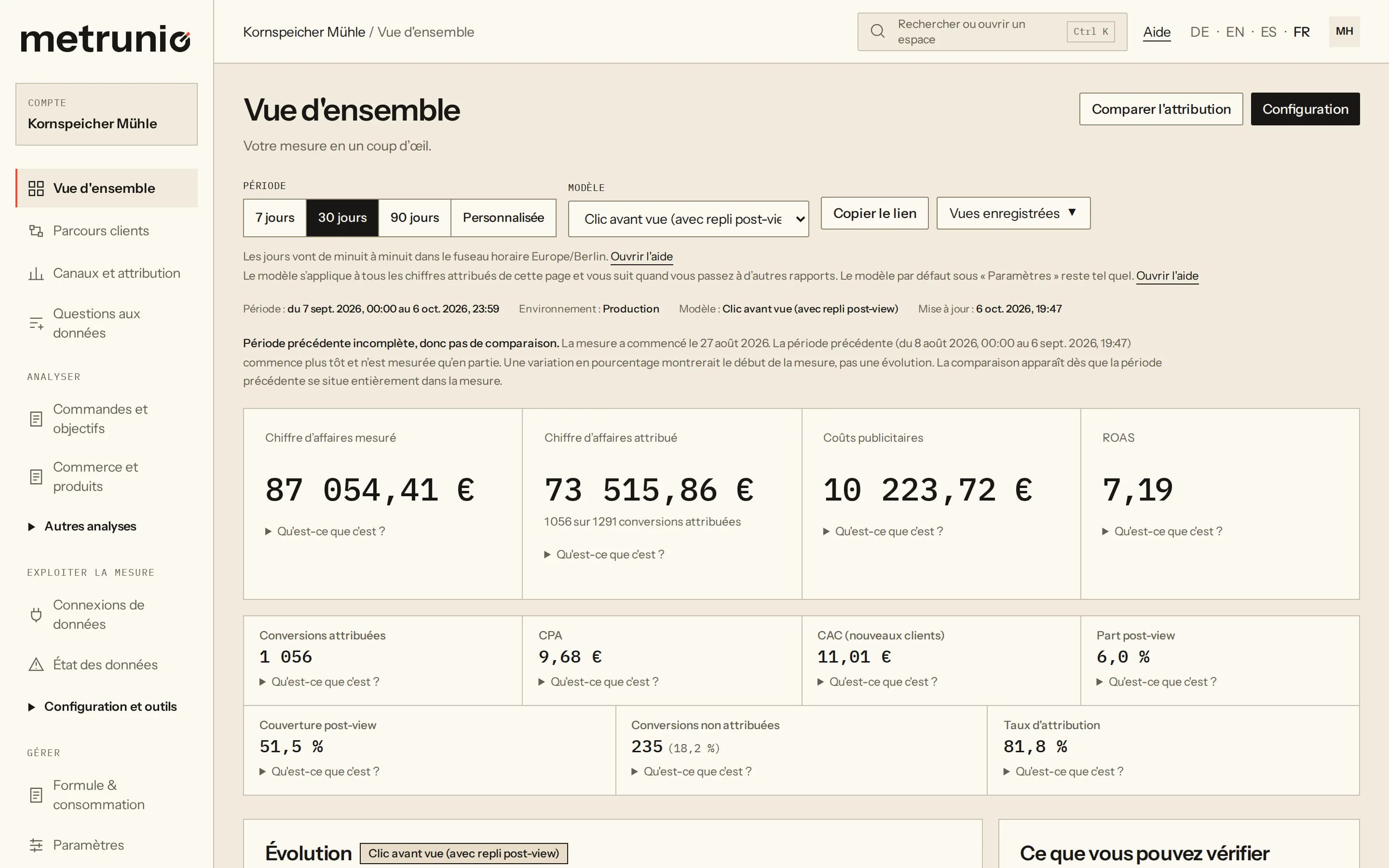 Capture de la vue d’ensemble : de grands indicateurs pour le chiffre d’affaires mesuré et attribué, les coûts publicitaires et le ROAS, et en dessous de plus petits pour les conversions attribuées, le CPA, le CAC, la part post-view, la couverture post-view, les conversions non attribuées et le taux d’attribution ; au-dessus, la période, le modèle et une ligne avec la période, l’environnement, le modèle et la date de mise à jour.
